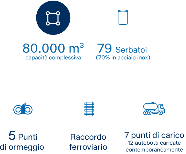 Infografica numeri silomar: 79 serbatoi, 80.000 m cubi